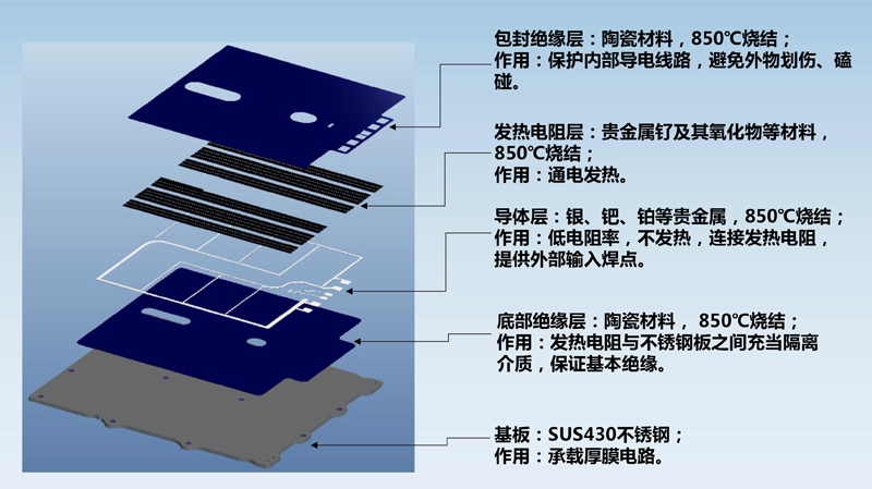 杰達(dá)介紹CHS-250312-12