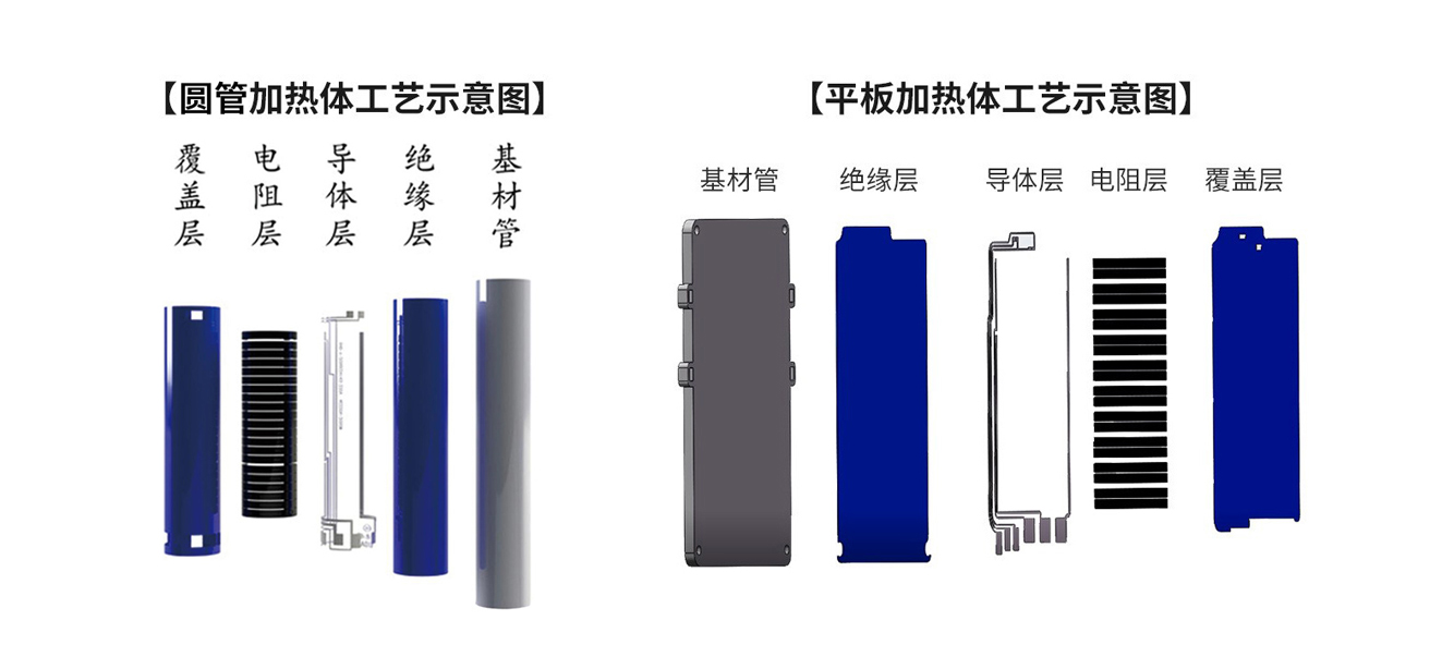 管 板工藝結(jié)構(gòu)